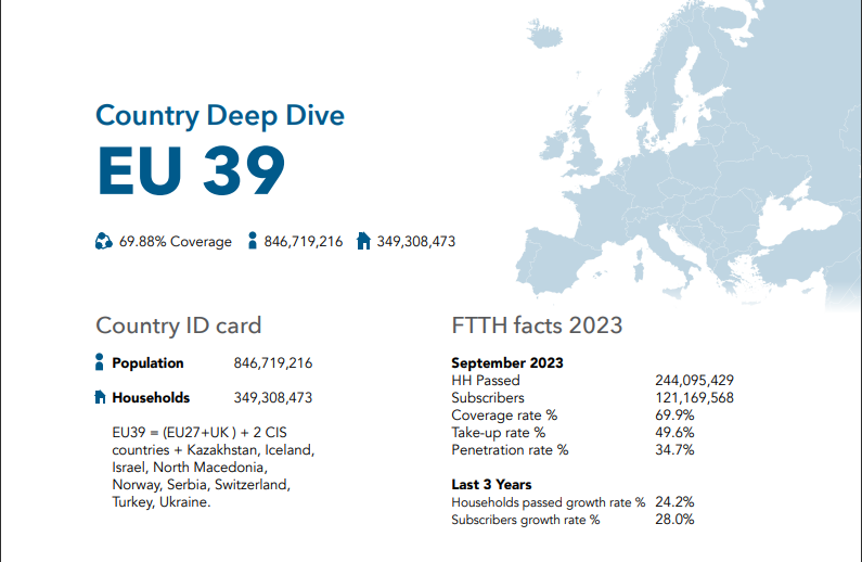 FTTH market panorama per country